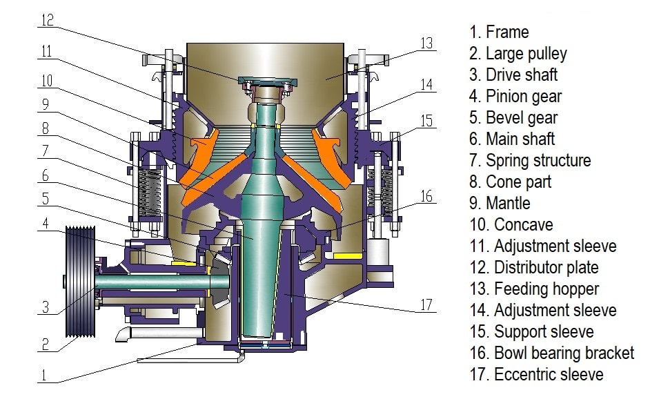 compound cone crusher