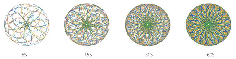 Movement trajectory of convection planetary mixer